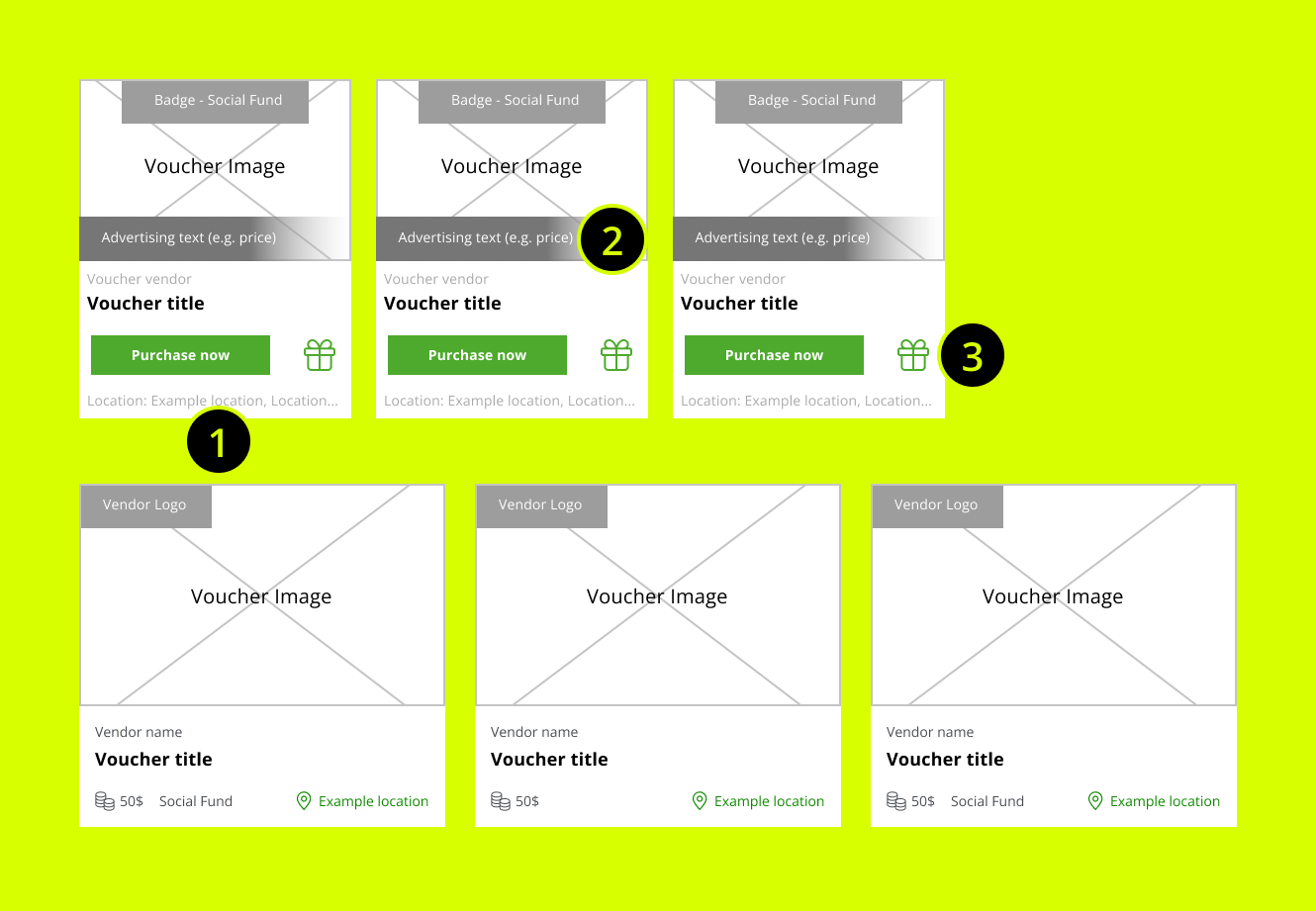 Analysis of the old marketplace card design