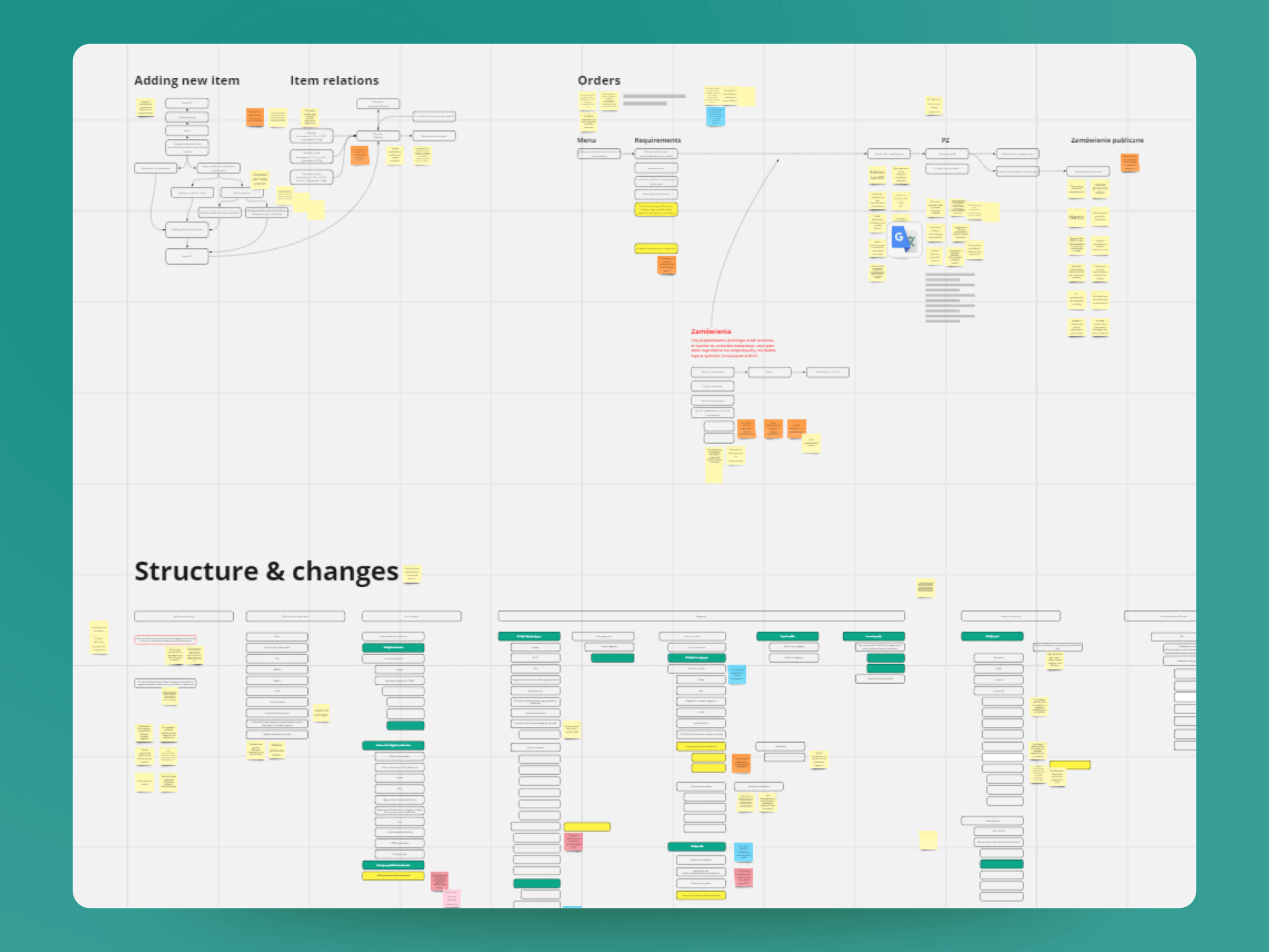 Intendent Pro information architecture diagram