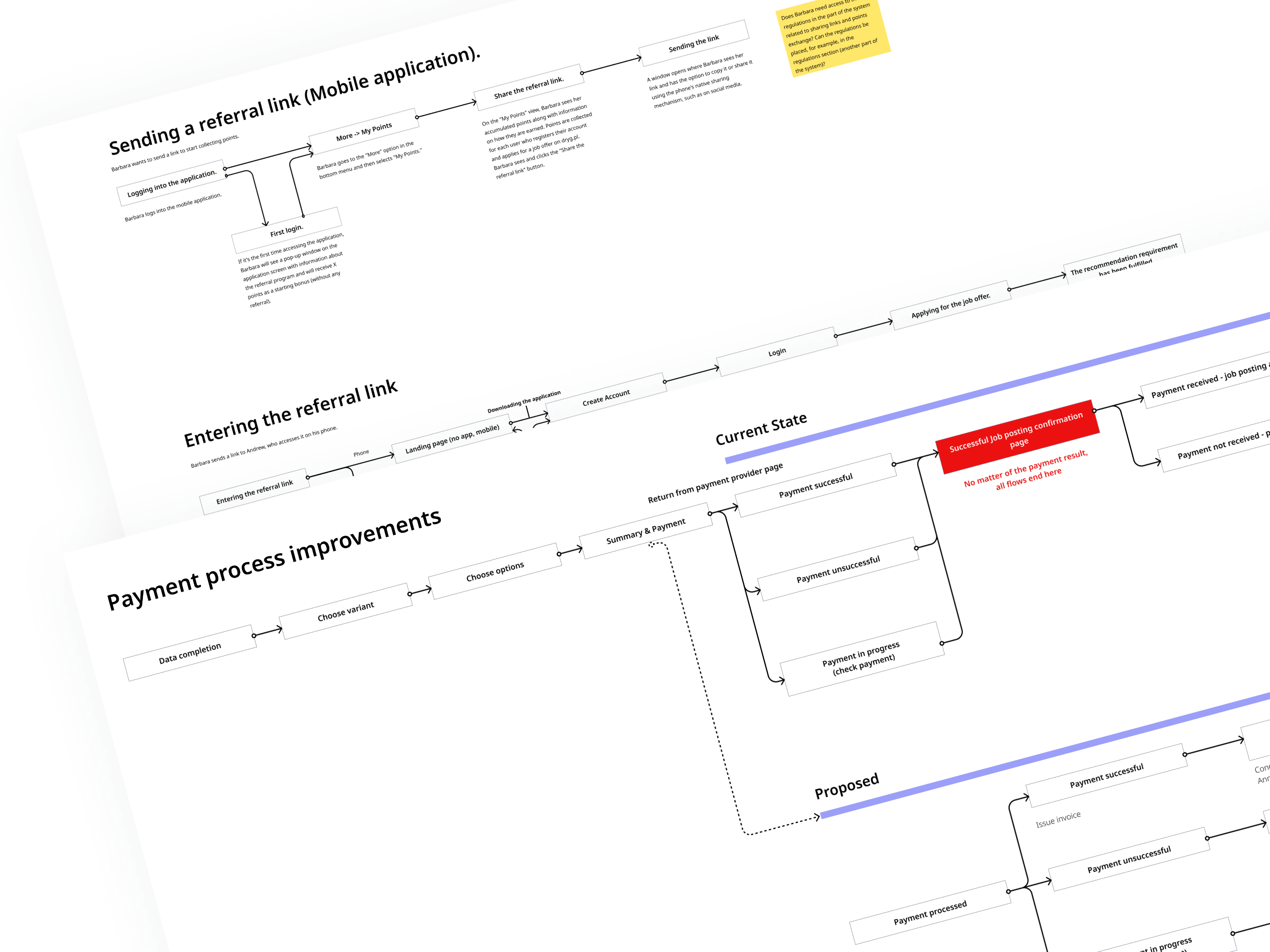 Dryg user flow diagram